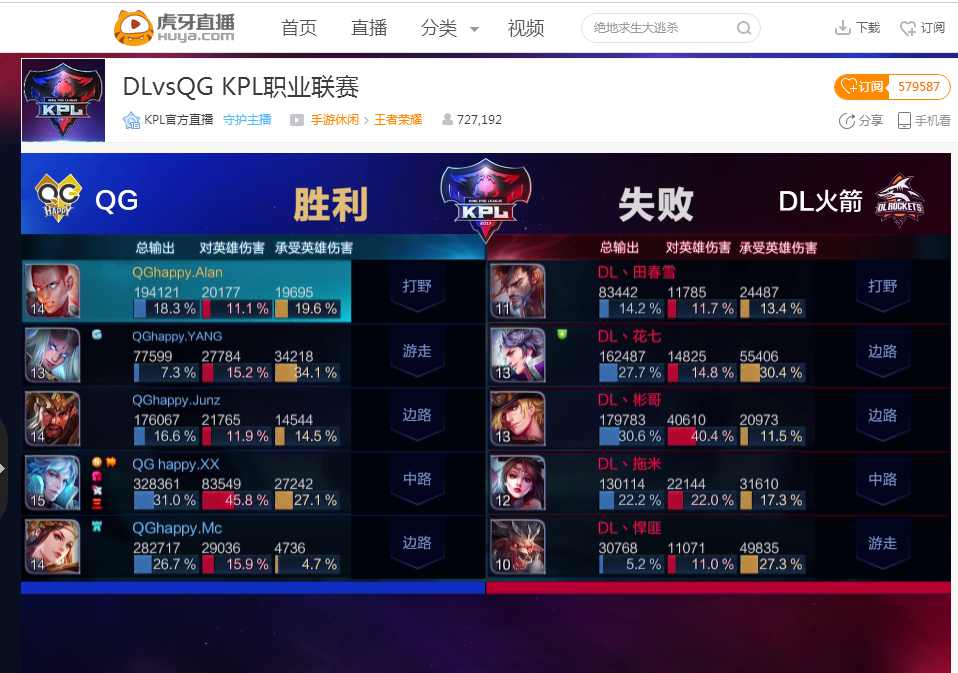 让方则亏损
